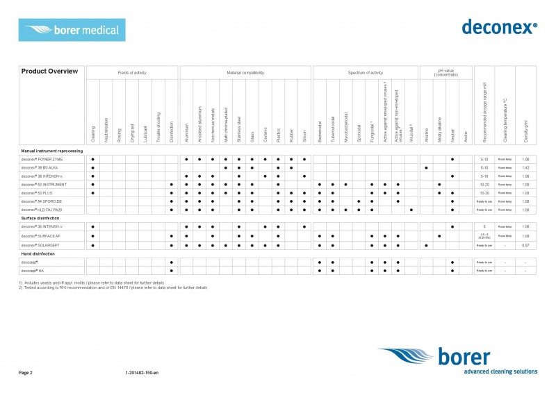 Product_overview_Borer_Medical_04_页面_2