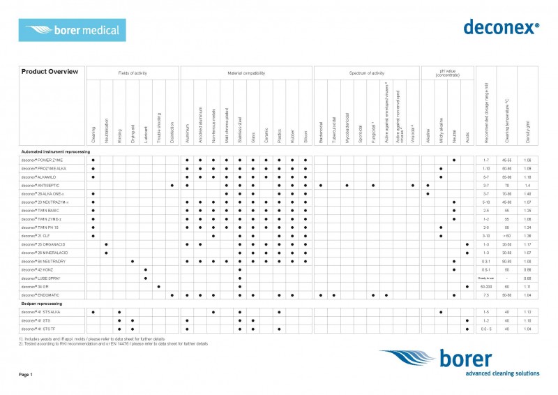 Product_overview_Borer_Medical_04_页面_1