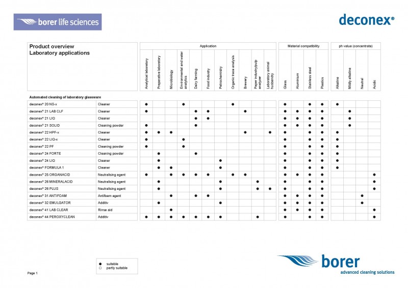 Product_overview_Borer_Life_Sciences_LAB_03_页面_1