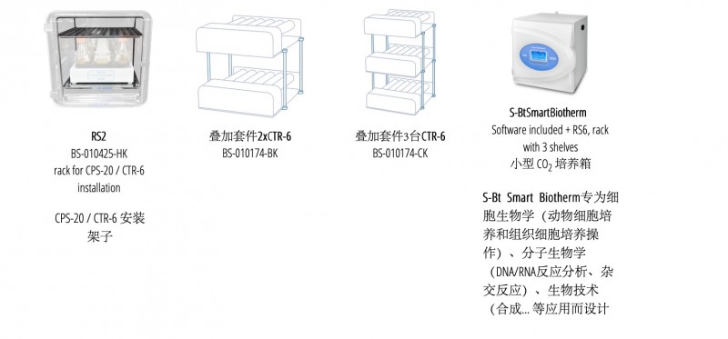 CTR-6型CO2管子滚动培养仪